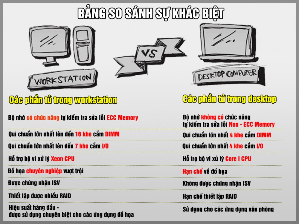 , Máy trạm workstation là gì? Tại sao nên dùng Workstation ?, Vi Tính Hoàng Gia