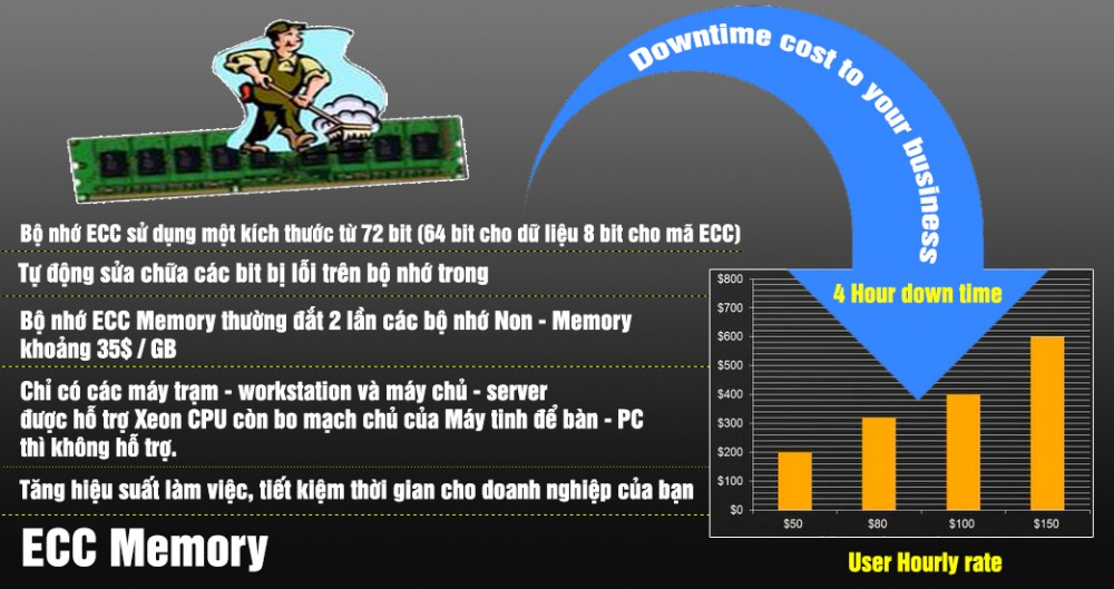 , Máy trạm workstation là gì? Tại sao nên dùng Workstation ?, Vi Tính Hoàng Gia