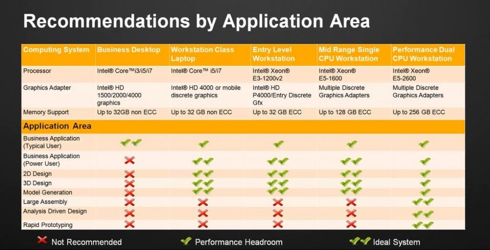 , Máy trạm workstation là gì? Tại sao nên dùng Workstation ?, Vi Tính Hoàng Gia